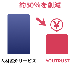 コスト削減を実現の図