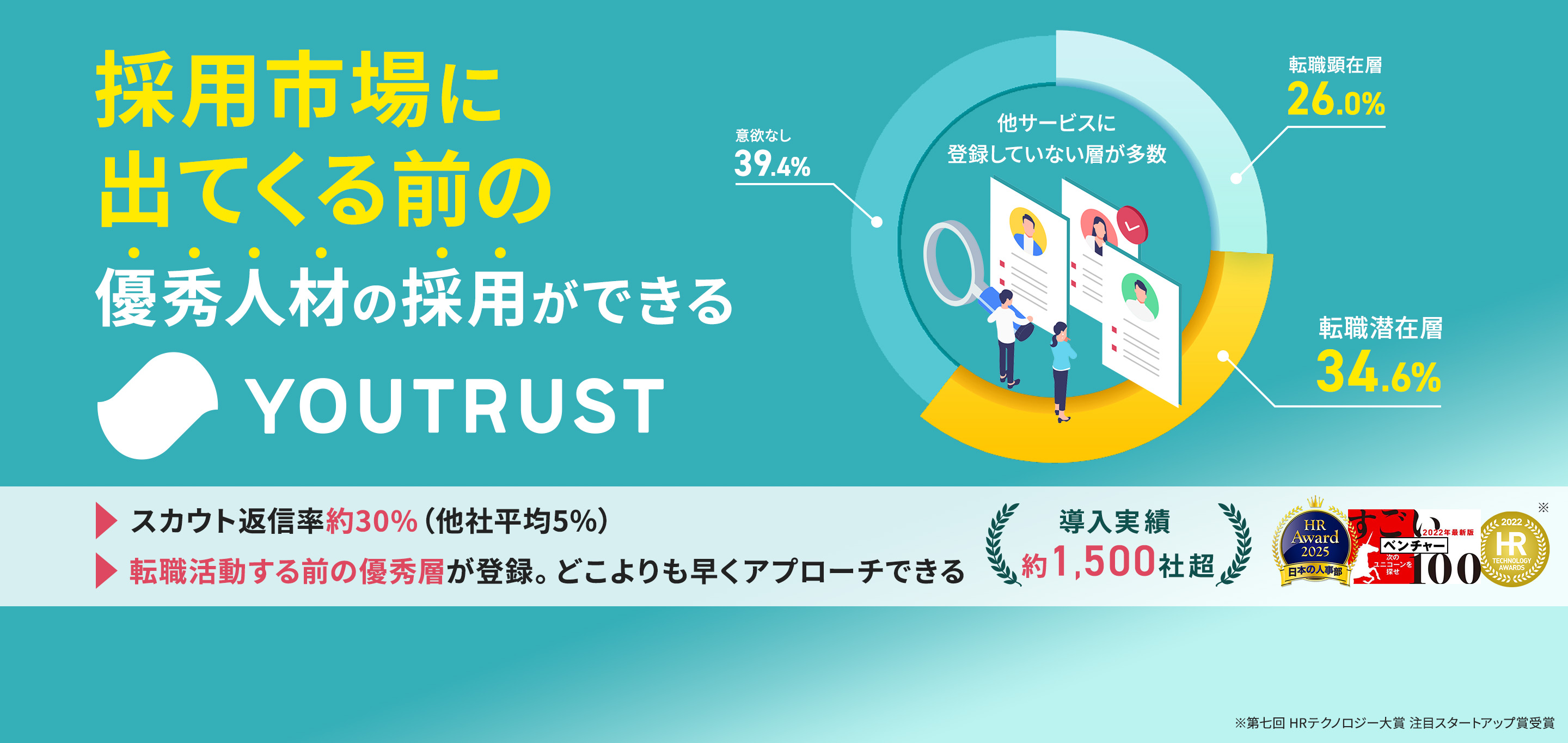 採用市場に出てくる前の優秀人材の採用ができる YOUTRUST