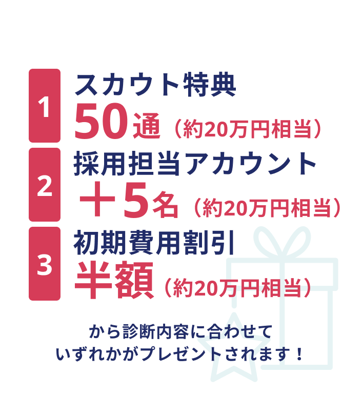 1.スカウト特典50通（約20万円相当）2.採用担当アカウント＋5名（約20万円相当）3.初期費用割引半額（約20万円相当）から診断内容に合わせていずれかがプレゼントされます！