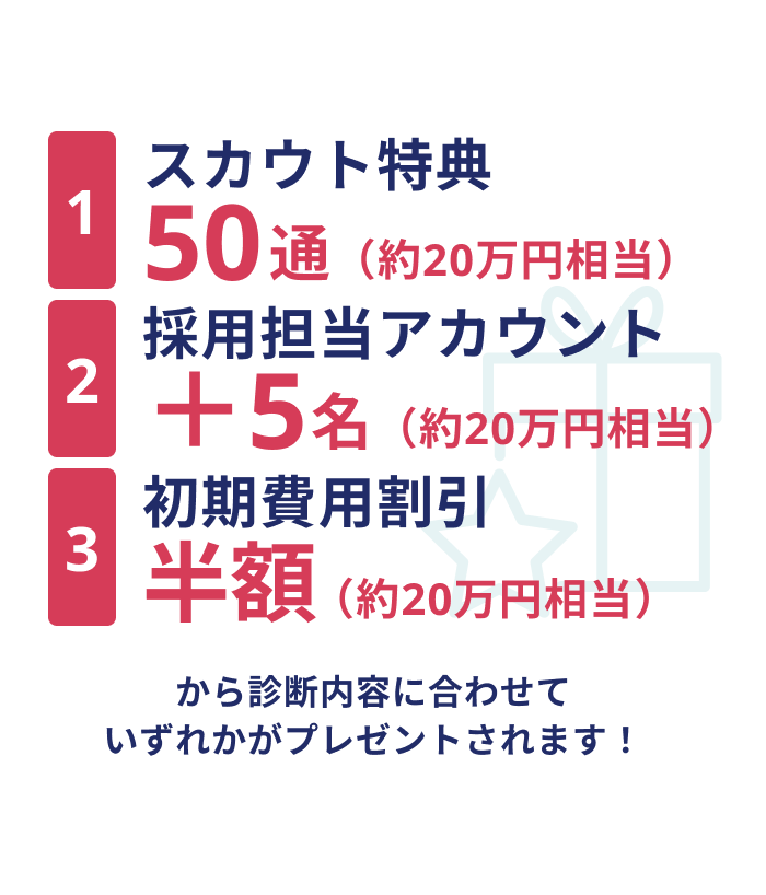 1.スカウト特典50通（約20万円相当）2.採用担当アカウント＋5名（約20万円相当）3.初期費用割引半額（約20万円相当）から診断内容に合わせていずれかがプレゼントされます！